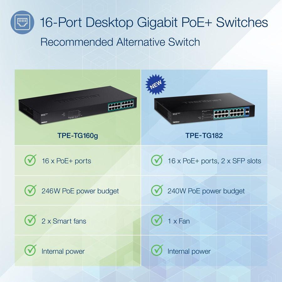 16 Port PoE Switch - Gigabit Ethernet with 246W Power Budget | TRENDnet TPE-TG160g