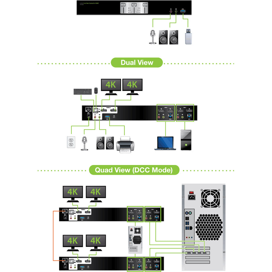 2-Port 4K Dual View DisplayPort KVMP with USB 3.0 Hub and Audio | IOGEAR GCS1942