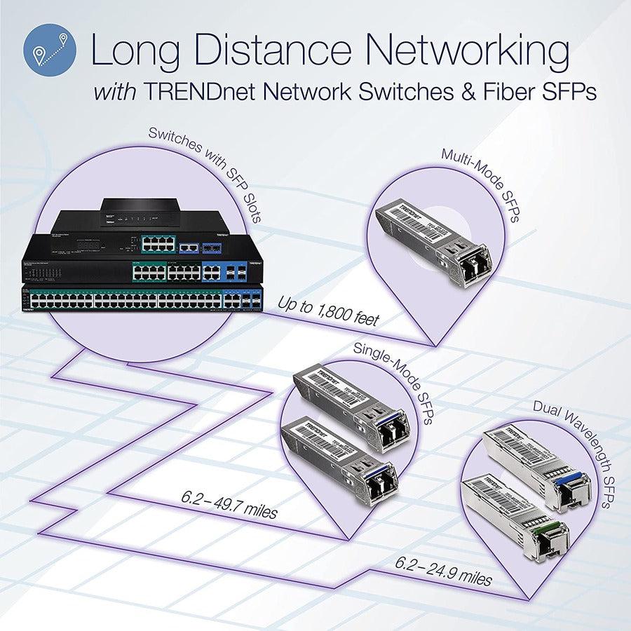 28-Port Gigabit Web Smart PoE+ Switch with 10G SFP+ Slots TPE-30284