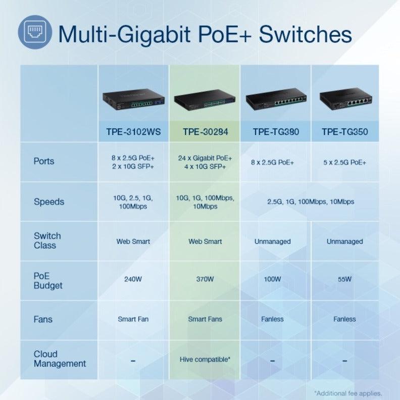 28-Port Gigabit Web Smart PoE+ Switch with 10G SFP+ Slots TPE-30284