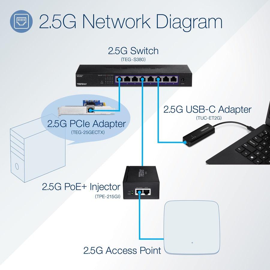 5-Port Unmanaged 2.5G Switch - High-Speed Network Solution | TRENDnet TEG-S350