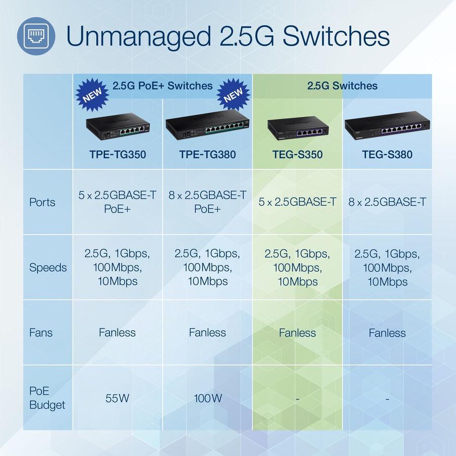 5-Port Unmanaged 2.5G Switch - High-Speed Network Solution | TRENDnet TEG-S350