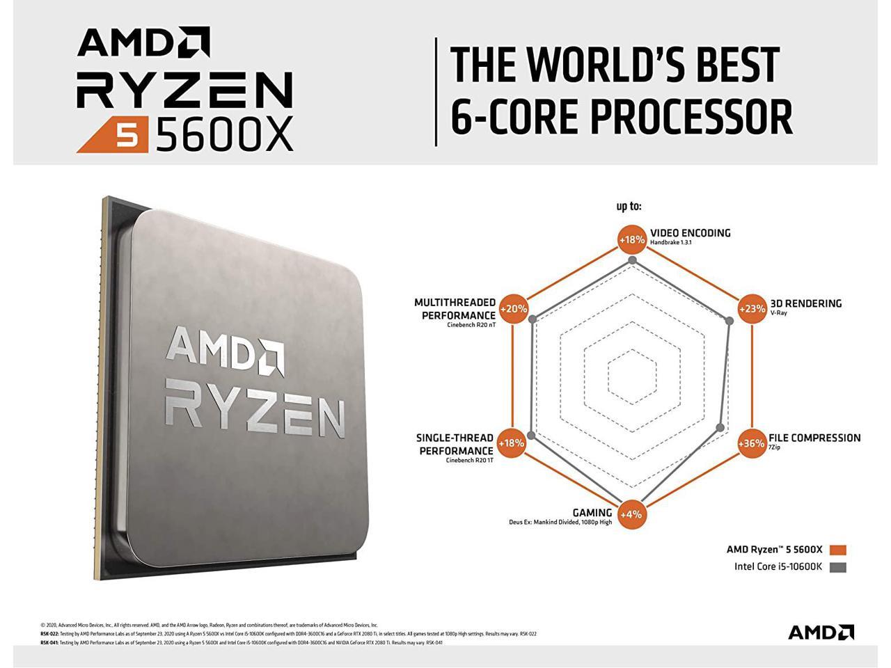 Amd Ryzen 5 5600X 100-100000065Box Processor 6-Core 3.7Ghz Socket Am4 Cpu Retail
