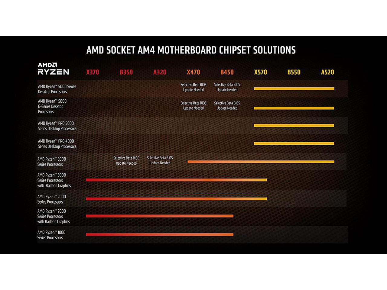 AMD Ryzen 9 5950X 16-Core Desktop Processor 100-100000059WOF