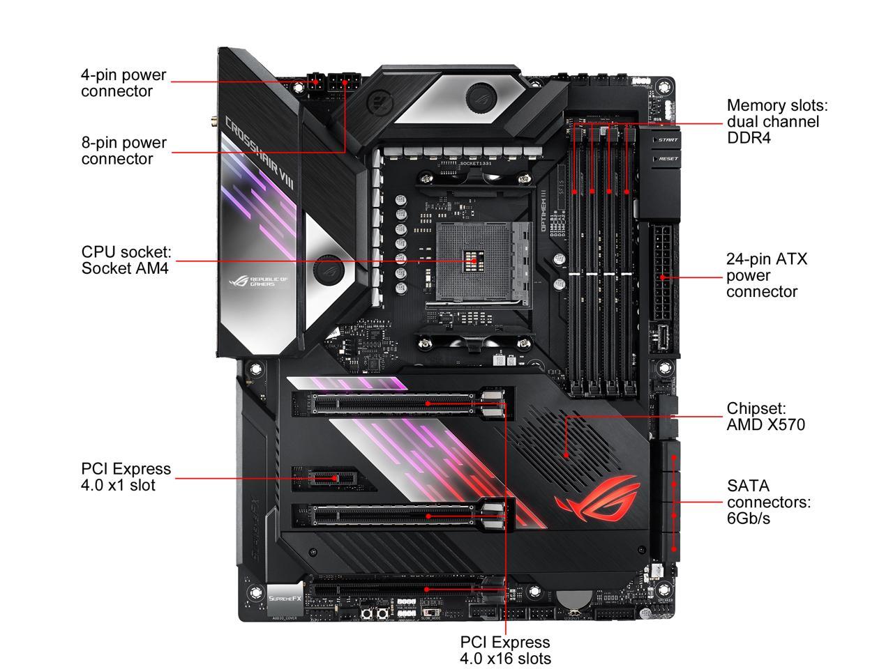 Asus Rog Crosshair Viii Formula Amd X570 Am4 Atx Motherboard With Pcie 4.0, Dual M.2, Sata 6Gb/S, Usb 3.2 Gen 2, 5Gbps Lan, Wi-Fi 6