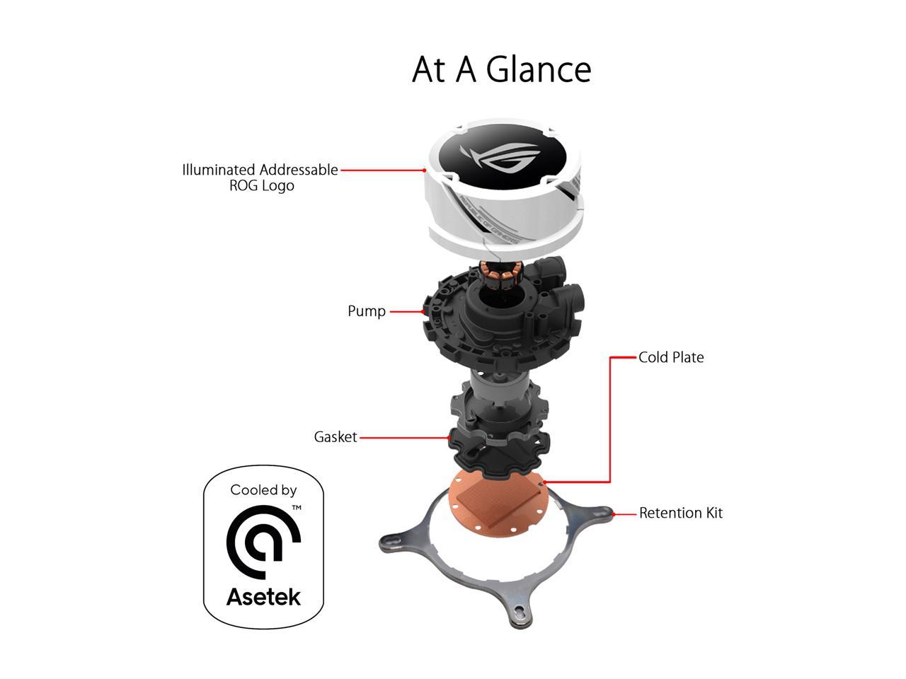 Asus Rog Strix Lc 240 Rgb White Edition All-In-One Liquid Cpu Cooler With Aura Sync Rgb, And Dual Rog 120Mm Addressable Rgb Radiator Fans