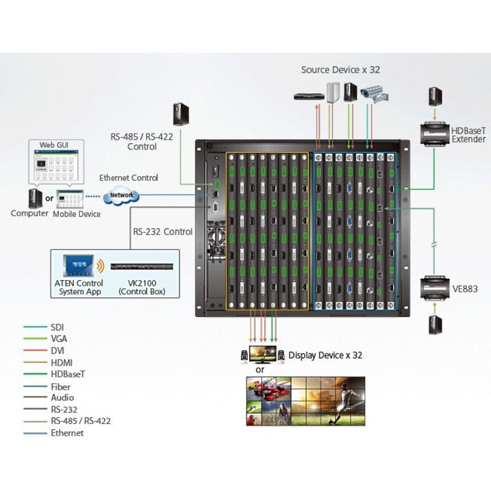 ATEN 32 x 32 Modular Matrix Switch Gen.2 VM3250