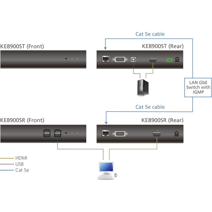 ATEN Slim HDMI Single Display KVM over IP Transmitter KE8900ST