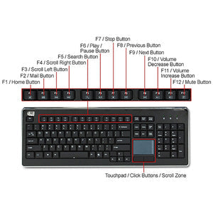 Adesso Wireless Desktop Touchpad Keyboard WKB-4400UB