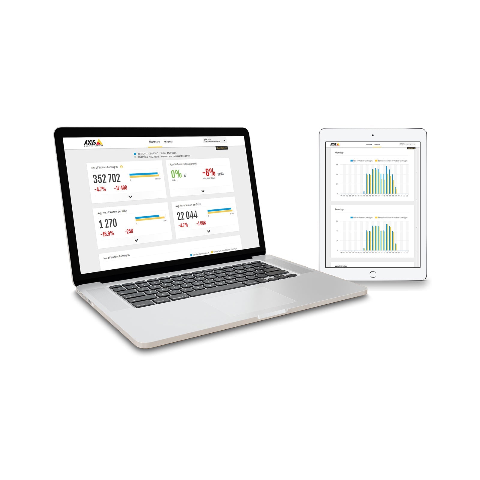 Axis Video Analyse Store Reporter 2021 Base 1 License(S) Electronic Software Download (Esd)