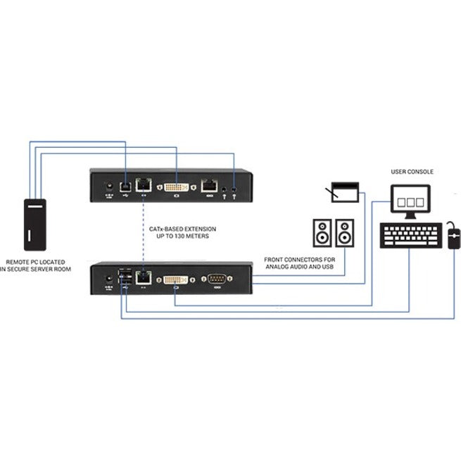 Black Box Emerald&trade; SE DVI KVM-over-IP Matrix Switch Receiver - Single Head, Full HD DVI, VUSB 2.0, Serial, Audio EMD2000SE-R