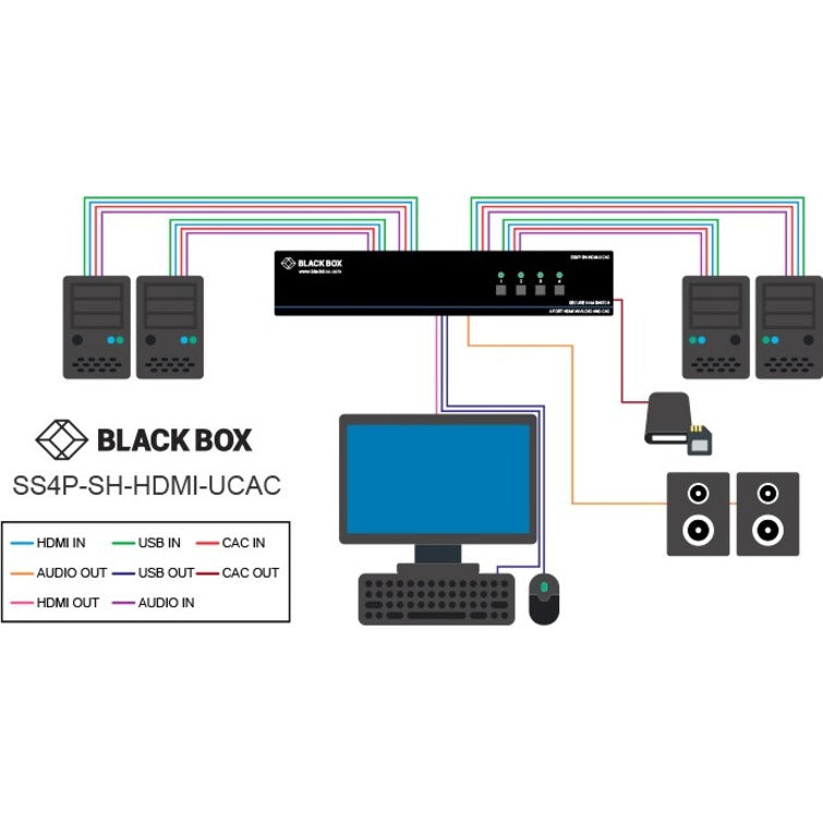 Black Box NIAP 3.0 Secure 2-Port Single-Head HDMI KVM Switch SS2P-SH-HDMI-U