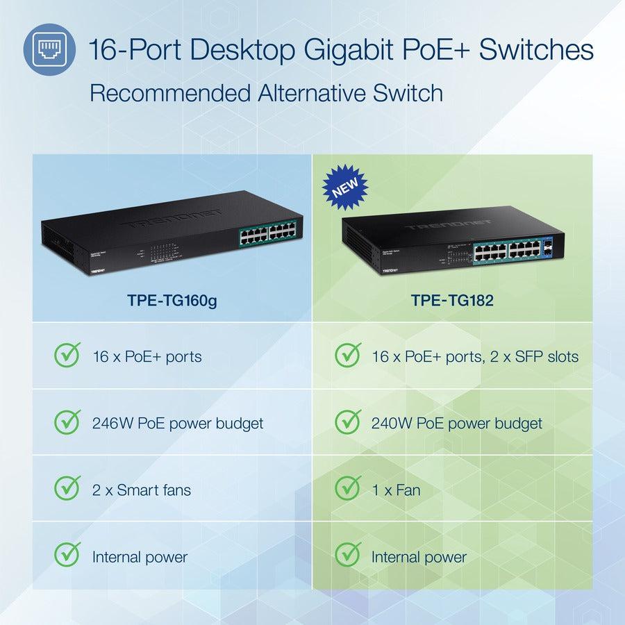 Gigabit PoE+ Switch 18-Port - TRENDnet TPE-TG182 | TeciSoft