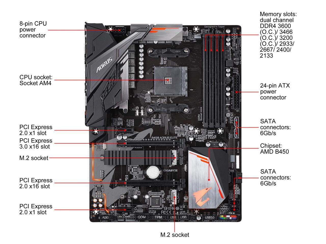 Gigabyte B450 Aorus Elite Am4 Amd B450 Sata 6Gb/S Atx Amd