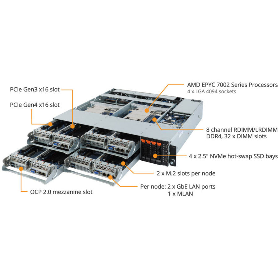 Gigabyte H242-Z11 Barebone System - 2U Rack-mountable - Socket SP3 - 1 x Processor Support