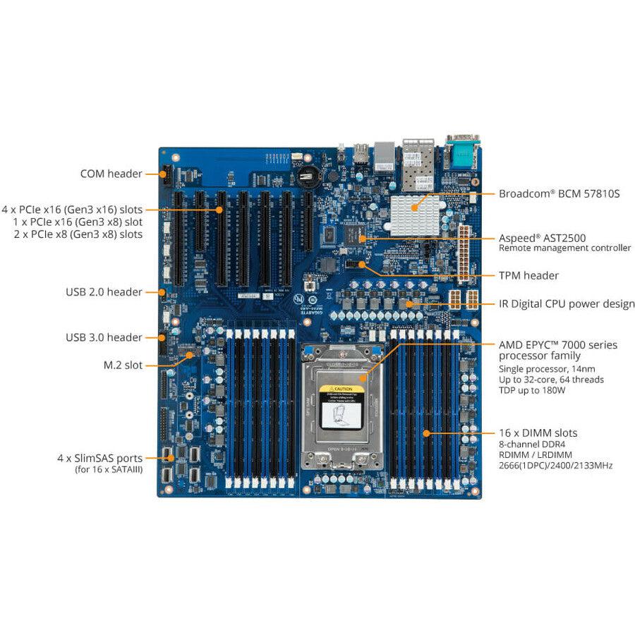 Gigabyte MZ31-AR0 Server Motherboard - AMD Chipset - Socket SP3 - Extended ATX
