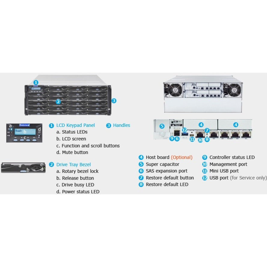 Infortrend EonStor DS 3024U SAN Storage System DS3024SUC000F-0030