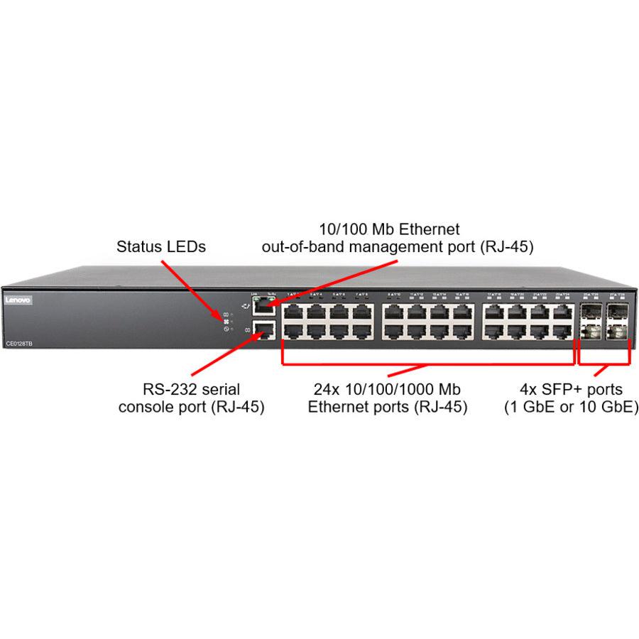 Lenovo CE0128TB Switch (3-Year Warranty) 7Z340011WW