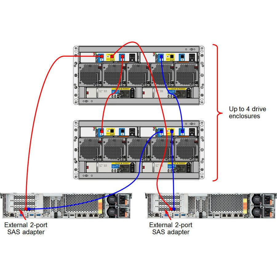 Lenovo D3284 Disk Array Rack (5U) Black