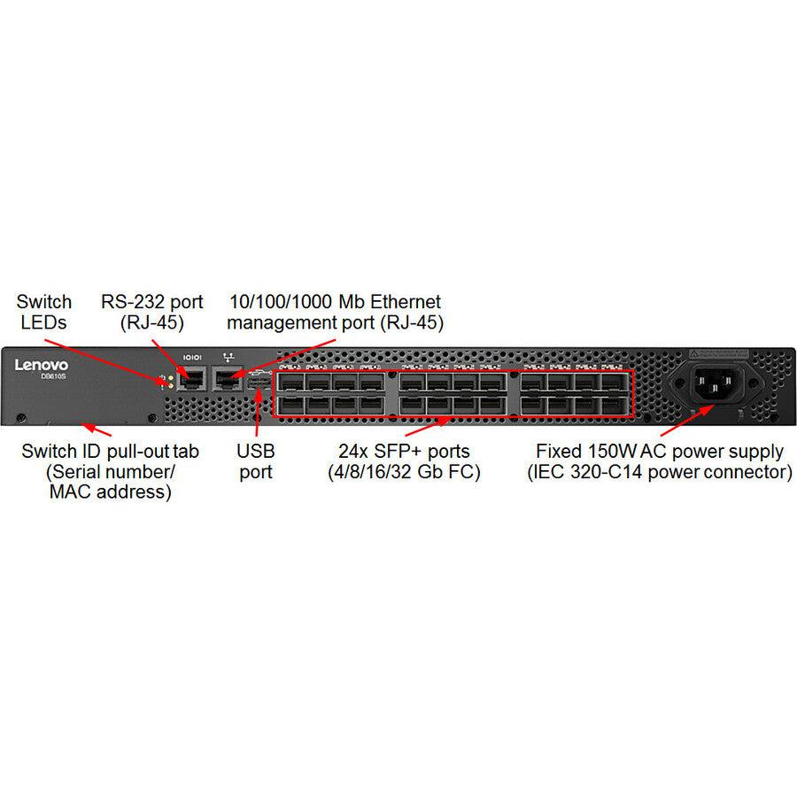 Lenovo Db610S Gigabit Ethernet (10/100/1000) 1U Black