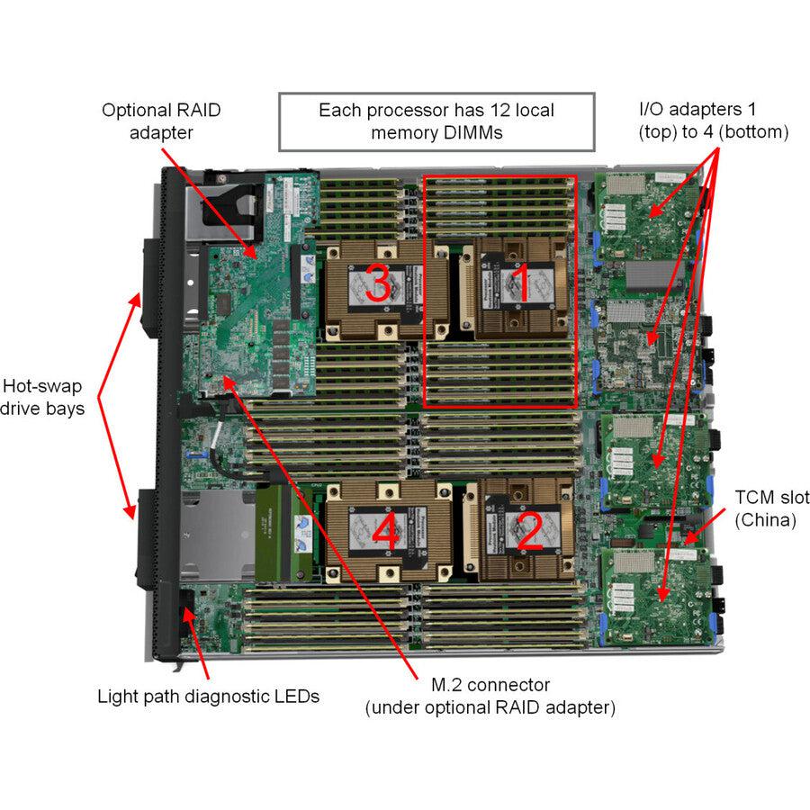 Lenovo Thinksystem Sn850 Server 2.3 Ghz 64 Gb Intel® Xeon® Gold Ddr4-Sdram