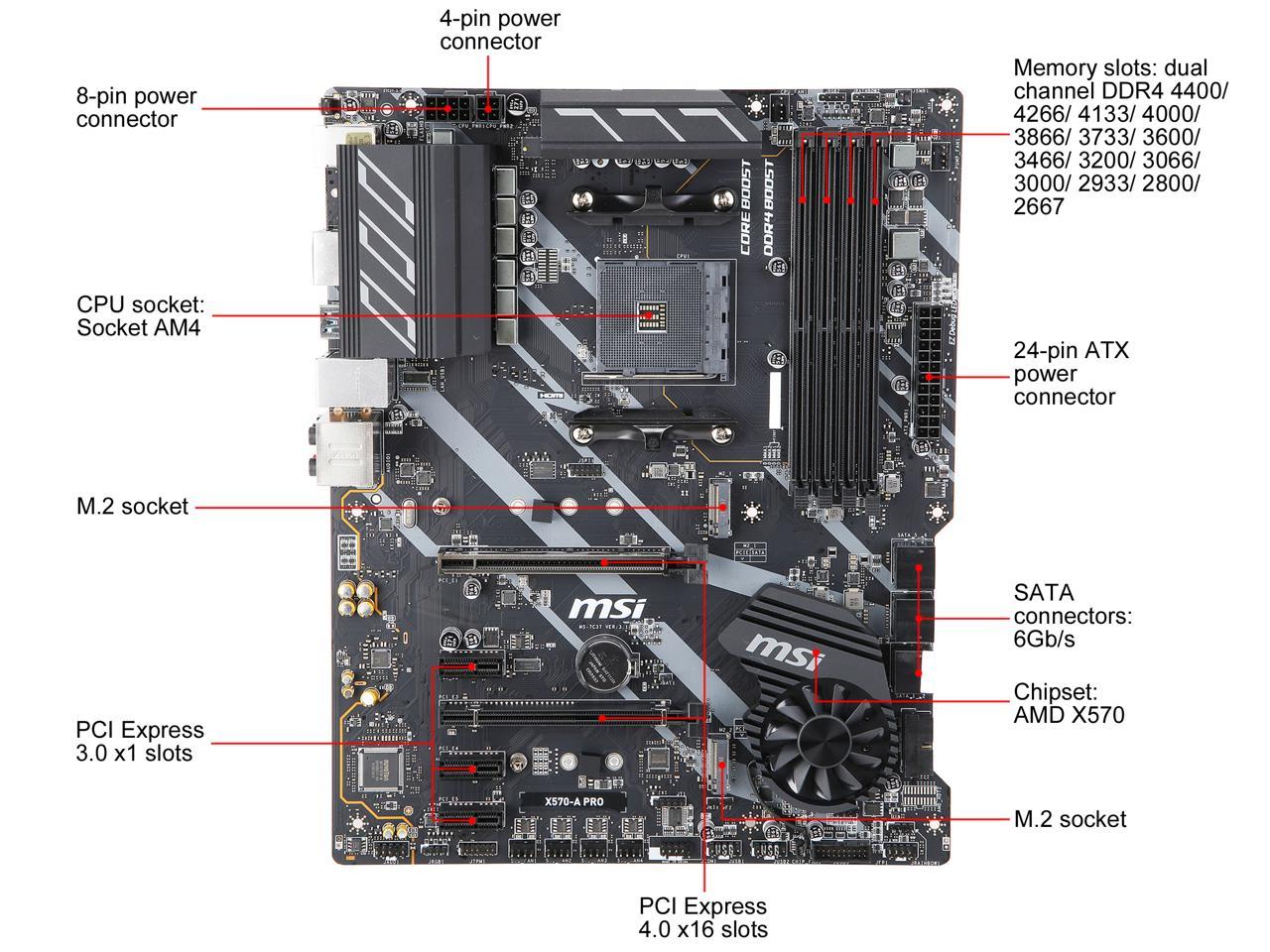 Msi X570-A Pro Socket Am4/ Amd X570/ Ddr4/ Sata3&Usb3.2/ Pcie 4.0/ M.2/ A&Gbe/ Hdmi Atx Motherboard