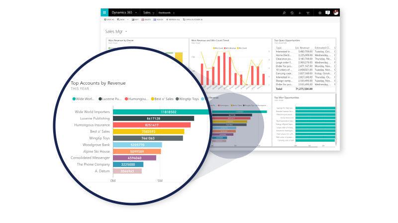 Microsoft Dynamics 365 For Sales, Sngl, Software Assurance, Olv, 1 License, No Level, Additional Enj-00337