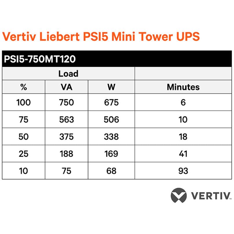 Mini Tower UPS 750VA - Liebert PSI5 Line Interactive AVR Power | Tecisoft PSI5-750MT120