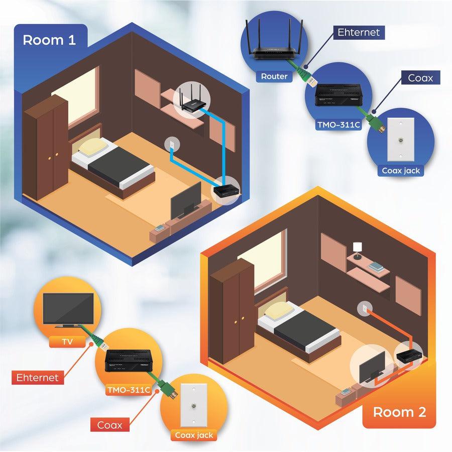 MoCA 2.0 Ethernet Over Coax Adapter - Gigabit LAN Triple Play | TRENDnet TMO-311C