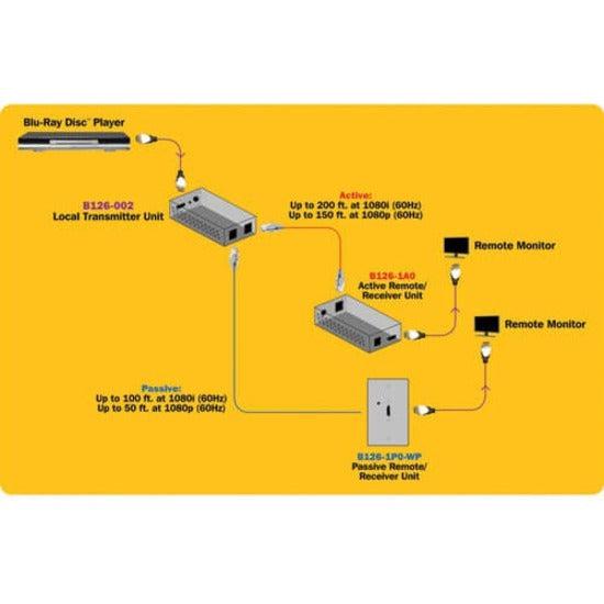 Monitored PDU 5.5kW Single-Phase - 2U Rack Mount LX Platform Interface | Eaton PDUMNH30HV