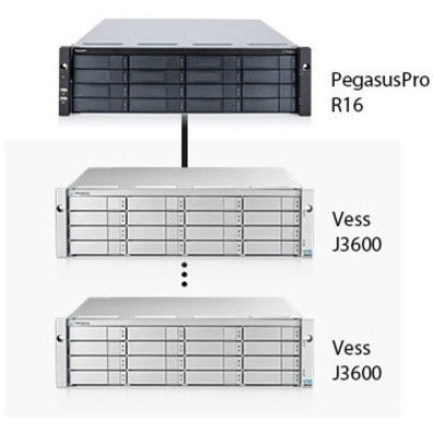 Professional NAS DAS Storage - Promise PegasusPro R16 Thunderbolt 3 System | TecISoft PPR16XX10BS4TU