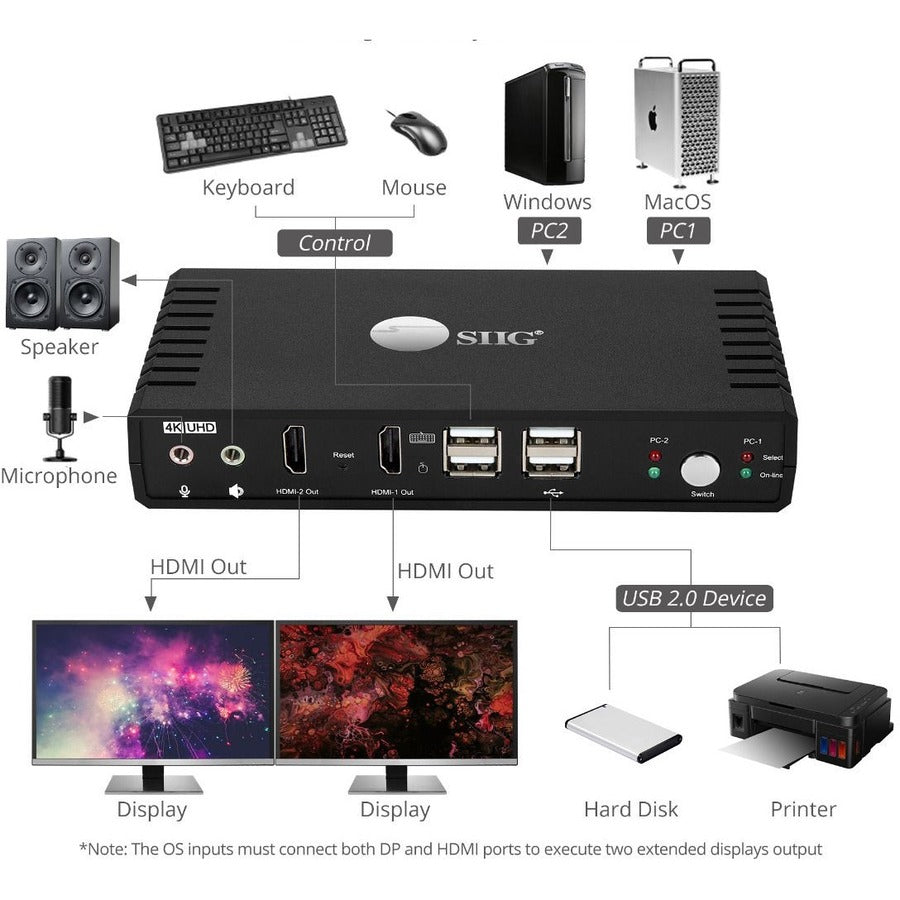 SIIG 2 Port 4K HDMI 2.0 Dual-Head Console KVM Switch with USB 2.0 CE-KV0911-S1
