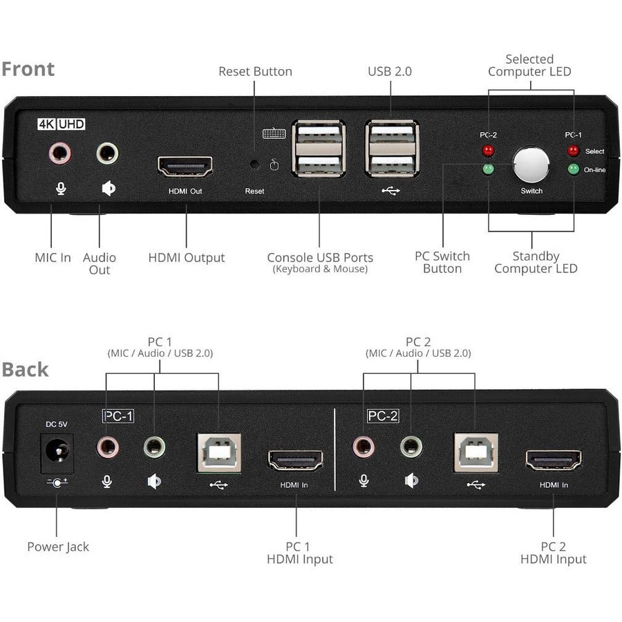 SIIG 2 Port 4K60Hz HDMI 18Gbps Video Console KVM Switch with USB 2.0 CE-KV0811-S1