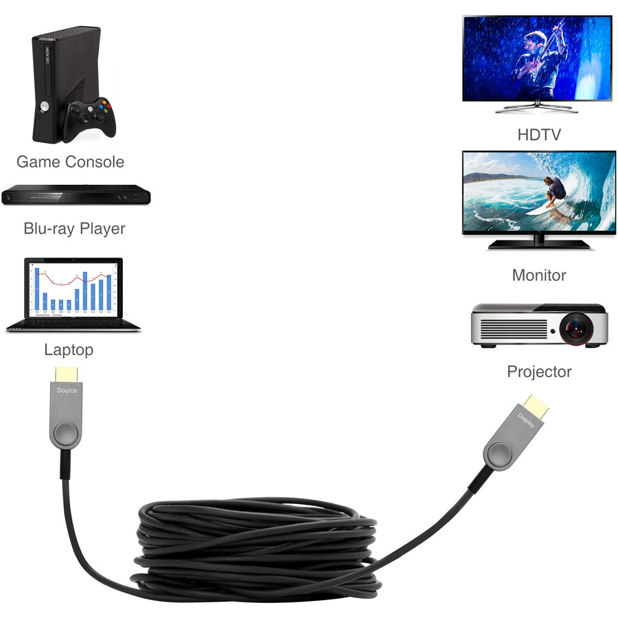 SIIG 4K HDMI 2.0 AOC Cable - 30m CB-H20Q11-S1