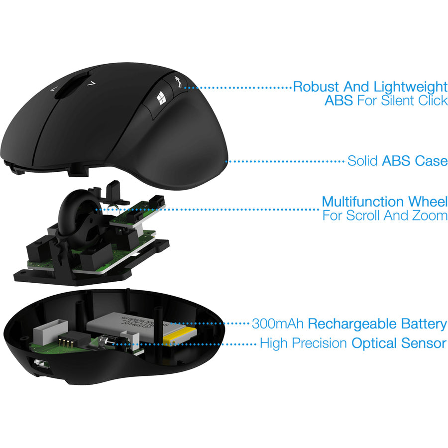 Sabrent Ergonomic 2.4GHz Wireless Rechargeable Mouse with 4D Function MS-WRCH-PK50