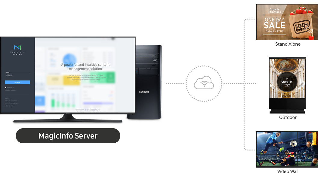 Samsung Magicinfo Premium-I Full