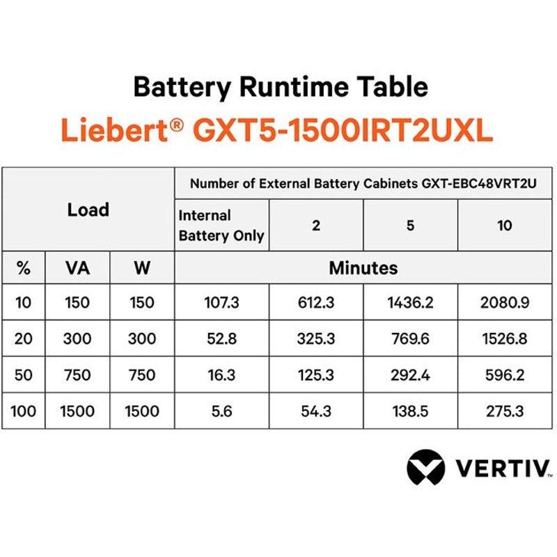 Smart UPS 1500 - Vertiv Liebert GXT5 Online Double Conversion | Vertiv GXT5-1500IRT2UXL