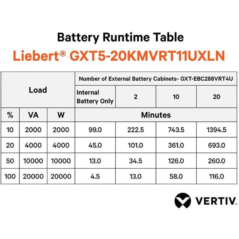 Smart UPS 20kVA - Vertiv Liebert GXT5 Online UPS | TECISOFT GXT5-20KMVRT11UXLN
