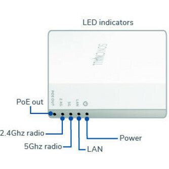 Sonicwall Sonicwave 224W 867 Mbit/S White Power Over Ethernet (Poe)