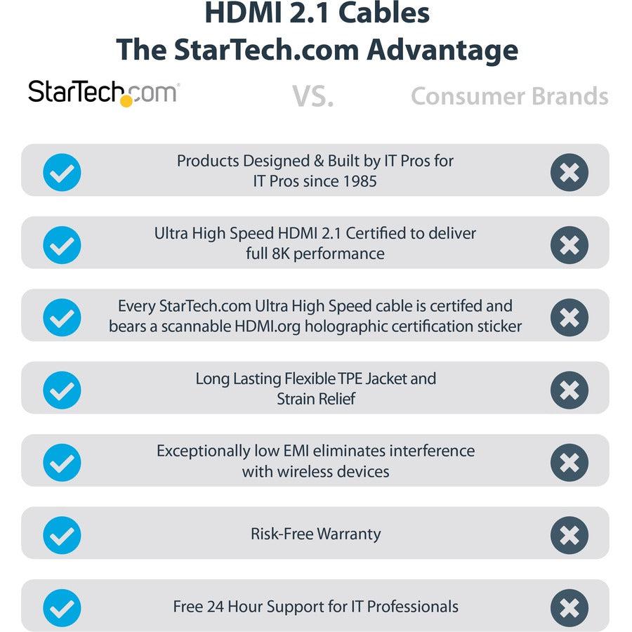 Startech.Com 16Ft (5M) Hdmi 2.1 Cable 8K - Certified Ultra High Speed Hdmi Cable 48Gbps - 8K 60Hz/4K