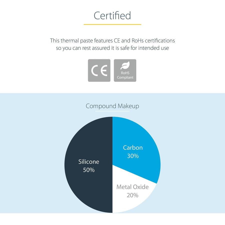 Startech.Com 1.5G Metal Oxide Thermal Cpu Paste Compound Tube For Heatsink