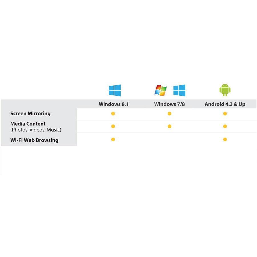 Startech.Com Wireless Display Adapter With Hdmi - 1080P