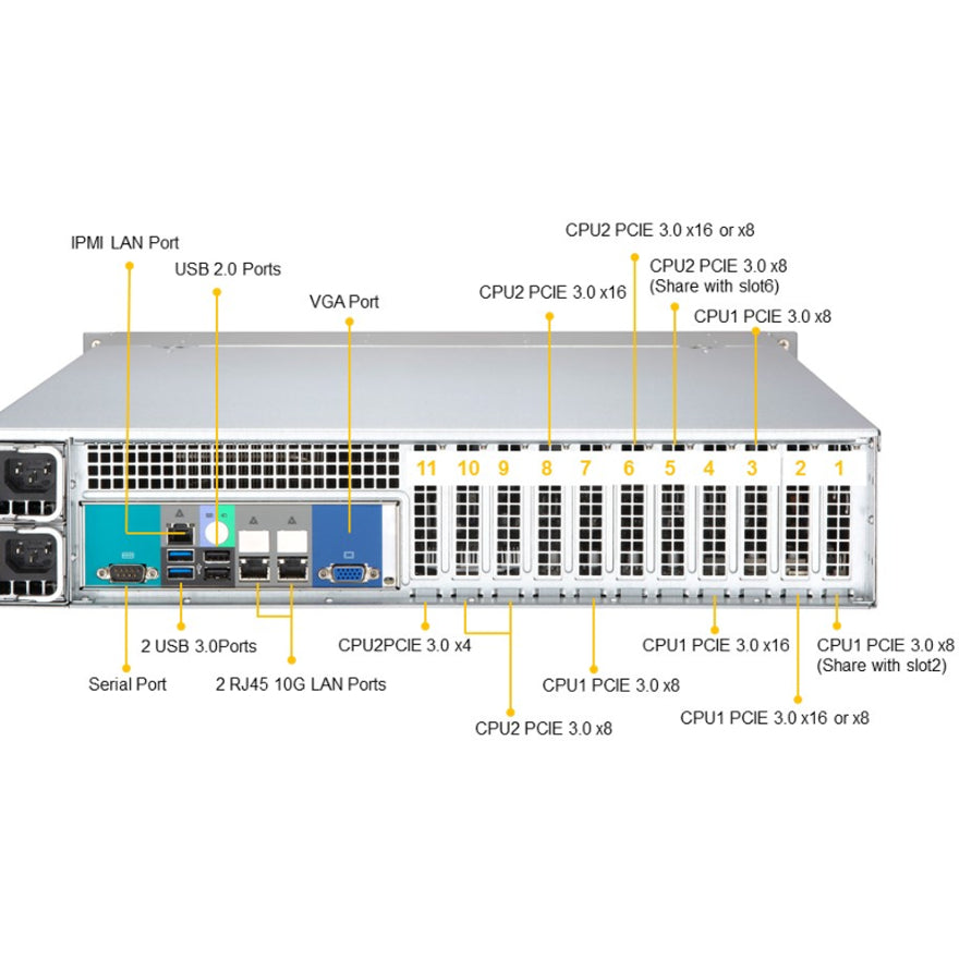 Supermicro Superserver Sys-2029P-Txrt Intel® C621 Lga 3647 (Socket P) Rack (2U) Black