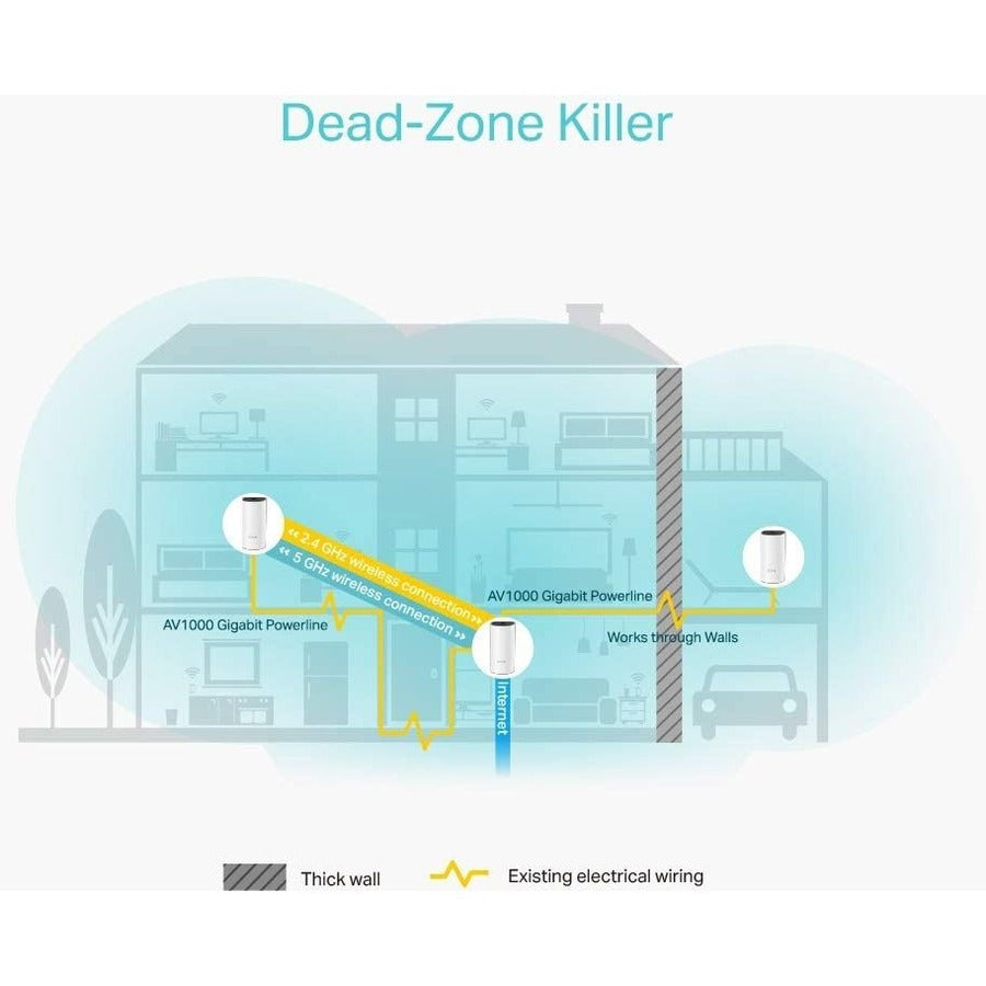 TP-Link Deco P9 (3-pack) - Wi-Fi 5 IEEE 802.11ac Ethernet Wireless Router Deco P9(3-pack)