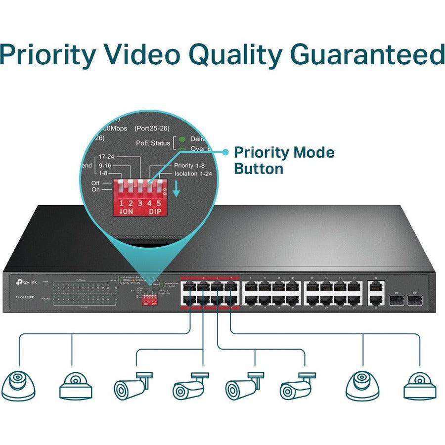 TP-Link TL-SL1226P - 24-Port 10/100Mbps Fast Ethernet PoE Switch