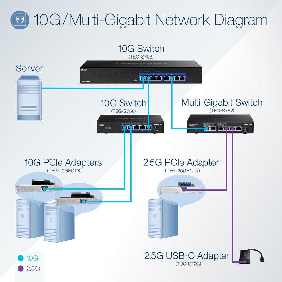 TRENDNET 6-Port Multi-Gig Switch - 10G 2.5G Fanless Ethernet Switch with High Switching Capacity | TecISoft TEG-S762