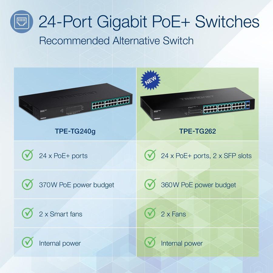 TRENDnet 26-Port Gigabit PoE+ Switch, 24 x 30W PoE+ Ports, 2 Gigabit SFP Slots, 380W PoE Budget, 52Gbps Switching Capacity, 1U 19 Rack Mountable TPE-TG262