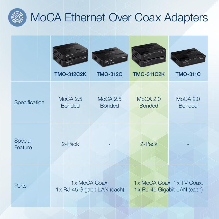 TRENDnet TMO-311C2K MoCA 2.0 Ethernet Over Coax Adapter 2-Pack - Gigabit Network Adapter | TRENDnet