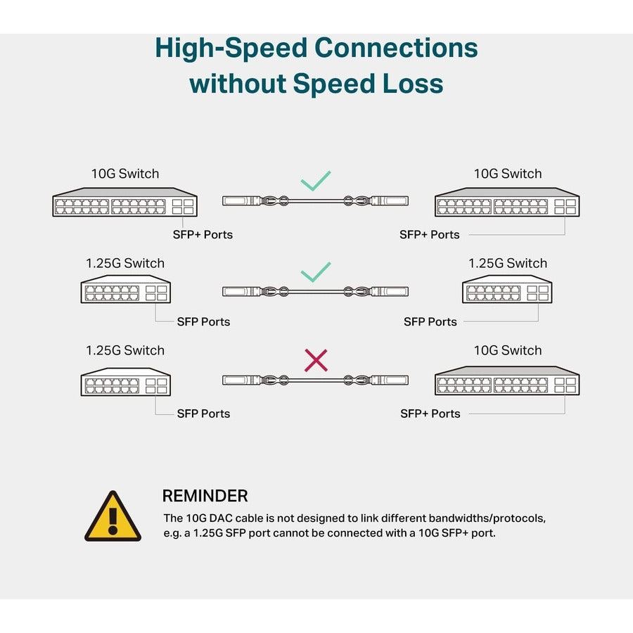 TP-Link TL-SM5220-3M - 3-Meter/ 10 Feet 10G SFP+ Direct Attach Cable (DAC)