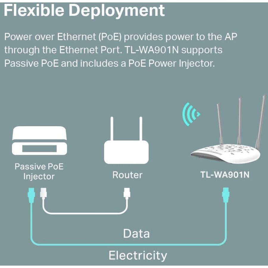 TP-Link TL-WA901N - IEEE 802.11n 450 Mbit/s Wireless Access Point